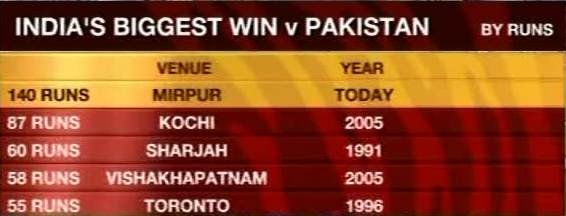 indvspak.jpg