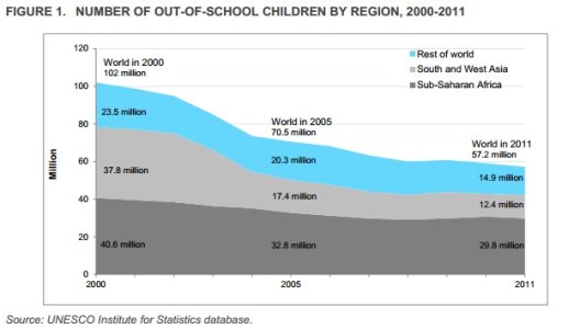 out of school world.jpg