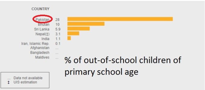 Out-of_school_south_Asia.jpg