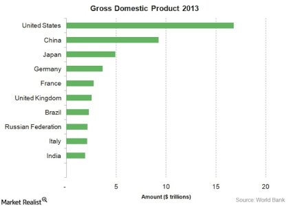 GDP-world-ranking.jpg