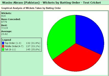 wasim_top_order.jpg