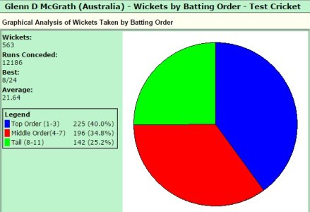 mcgrath_top_order.jpg