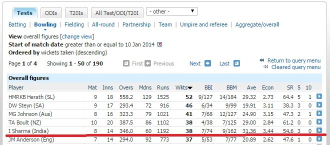 Ishant.jpg