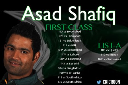 asad shafiq.jpg