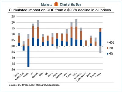 cotd-oil-impact-gdp.jpg