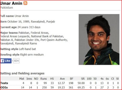 umar amin stats.JPG