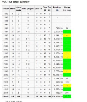 tiger woods pga record.JPG