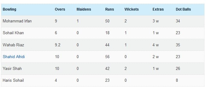 Scorecard bowling.jpg