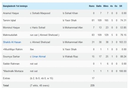 Scorecard batting.jpg
