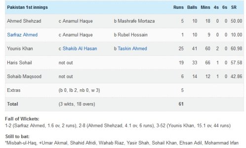 Pakistan scorecard 2nd innings.jpg