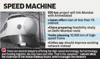 japan-offers-india-soft-loan-for-15-billion-bullet-train-in-edge-over-china.jpg