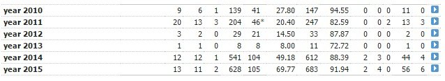 Smith ODIs.jpg