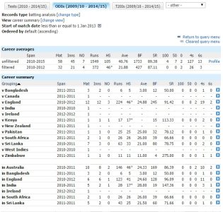 Smith ODIs pre 2013.jpg