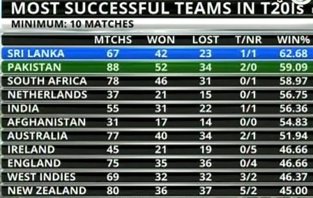 win in T20.jpg
