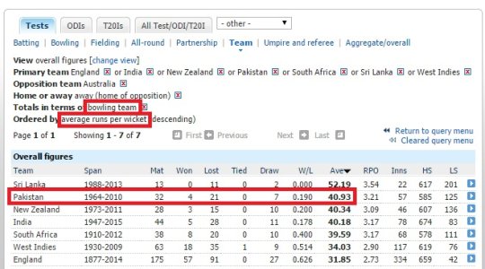 Pakistan_Aus.jpg Pakistan_Aus.jpg