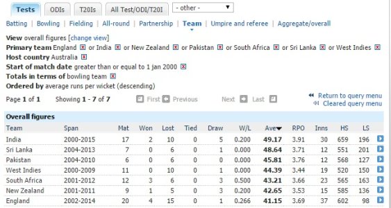 Aus_runs_per_Wicket.jpg Aus_runs_per_Wicket.jpg