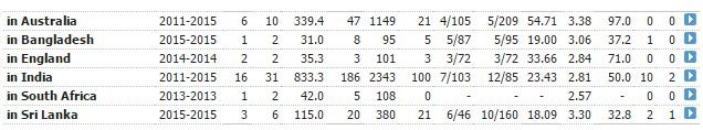 Ashwin.JPG