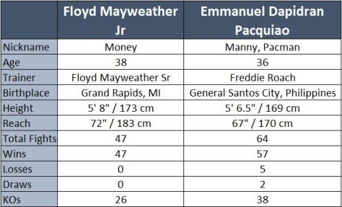 mannyvfloyd.JPG