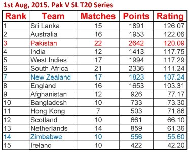 T20 (9th Aug, 2015).jpg