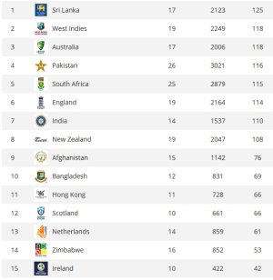 T20I ranking.jpg