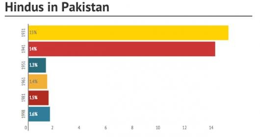 Hindus%25u00252Bin%25u00252BPakistan.jpg
