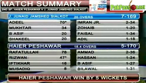 peshawarvsialkot.jpg