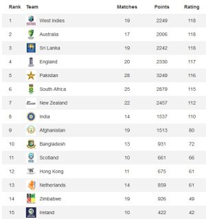 t20I ranking.jpg