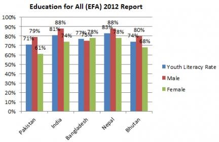 Youth_Literacy_Rate_EFA_2012.jpg
