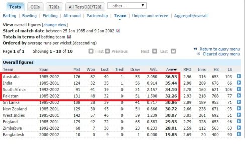 wasim_career_batting.jpg