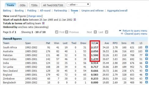 Top 4 sides when Wasim played(win loss ratio).jpg