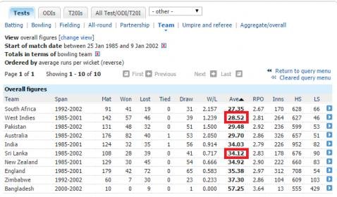 bowling averages per team.jpg