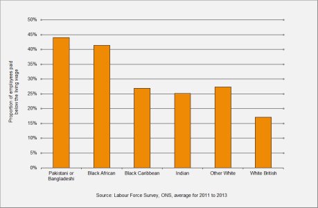 Low pay by ethnicity.jpg
