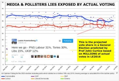 CorbynVoteShare (2).jpg