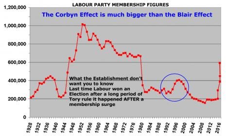 Labour Party Membership (2).jpg