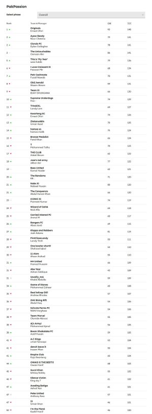 screencapture-fantasy-premierleague-a-leagues-standings-249800-classic-1471965557075.jpg
