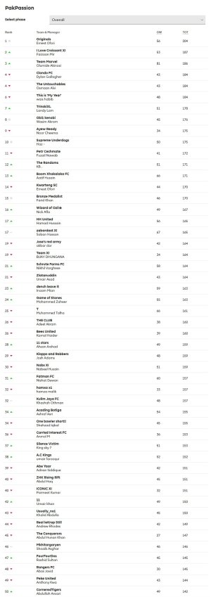 screencapture-fantasy-premierleague-a-leagues-standings-249800-classic-1472499934826.jpg