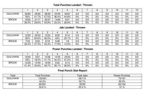 golovkin-brook-compubox.jpg