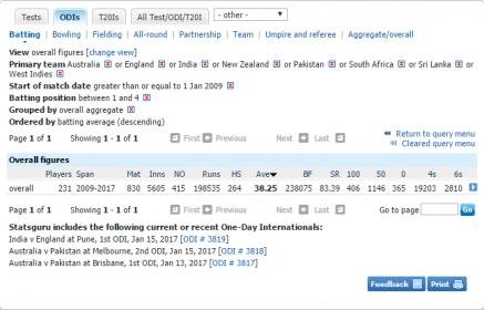 screenshot-stats.espncricinfo.com-2017-01-18-13-23-15.jpg