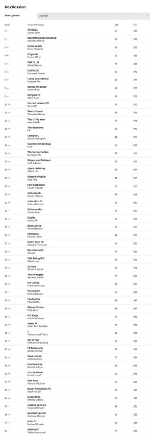 screencapture-fantasy-premierleague-a-leagues-standings-249800-classic-1474345184639.jpg