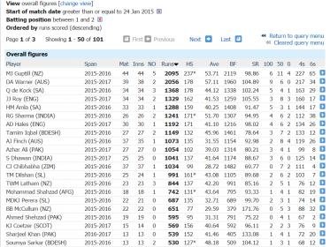 ODI openers.jpg
