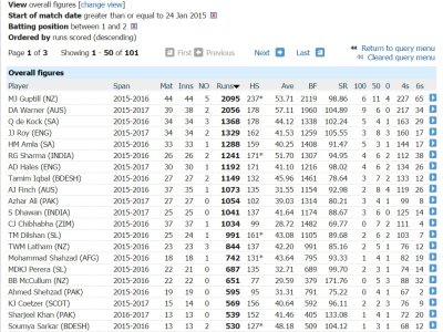 ODI openers.jpg