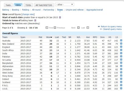 odi team record.jpg