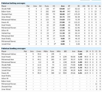 ODI STats.jpg