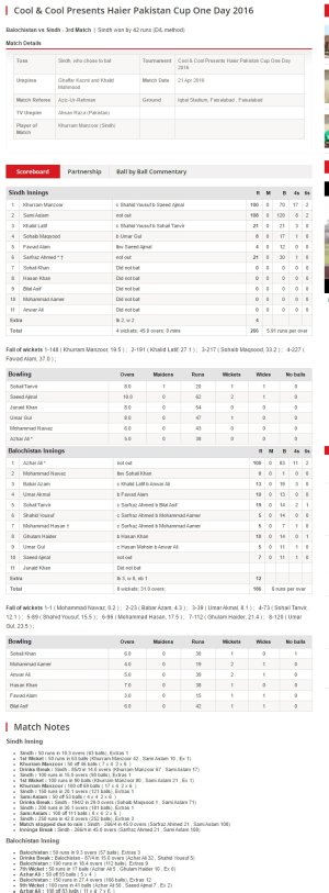 3rd Match  Balochistan vs Sindh at Faisalabad  Cricket Scorecard   Live Results   PCB.jpg
