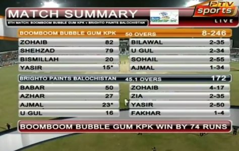 match summary of kpk v  balochistan.jpg
