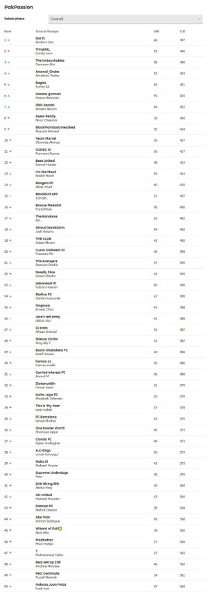 screencapture-fantasy-premierleague-a-leagues-standings-249800-classic-1476834101048.jpg