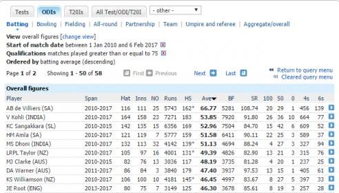 screenshot-stats.espncricinfo.com-2017-02-05-22-53-02.jpg