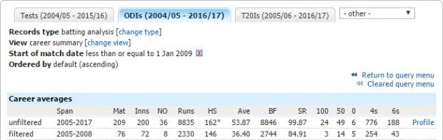 screenshot-stats.espncricinfo.com-2017-02-06-04-29-49.jpg