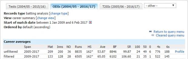 screenshot-stats.espncricinfo.com-2017-02-06-04-28-31.jpg