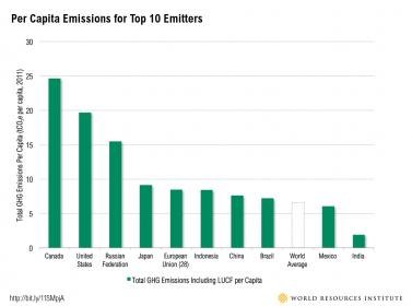 per_capita_emissions.jpg